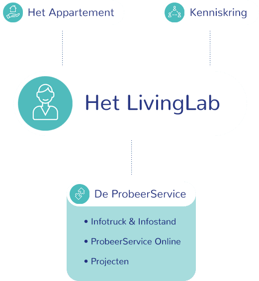 logo Living Lab